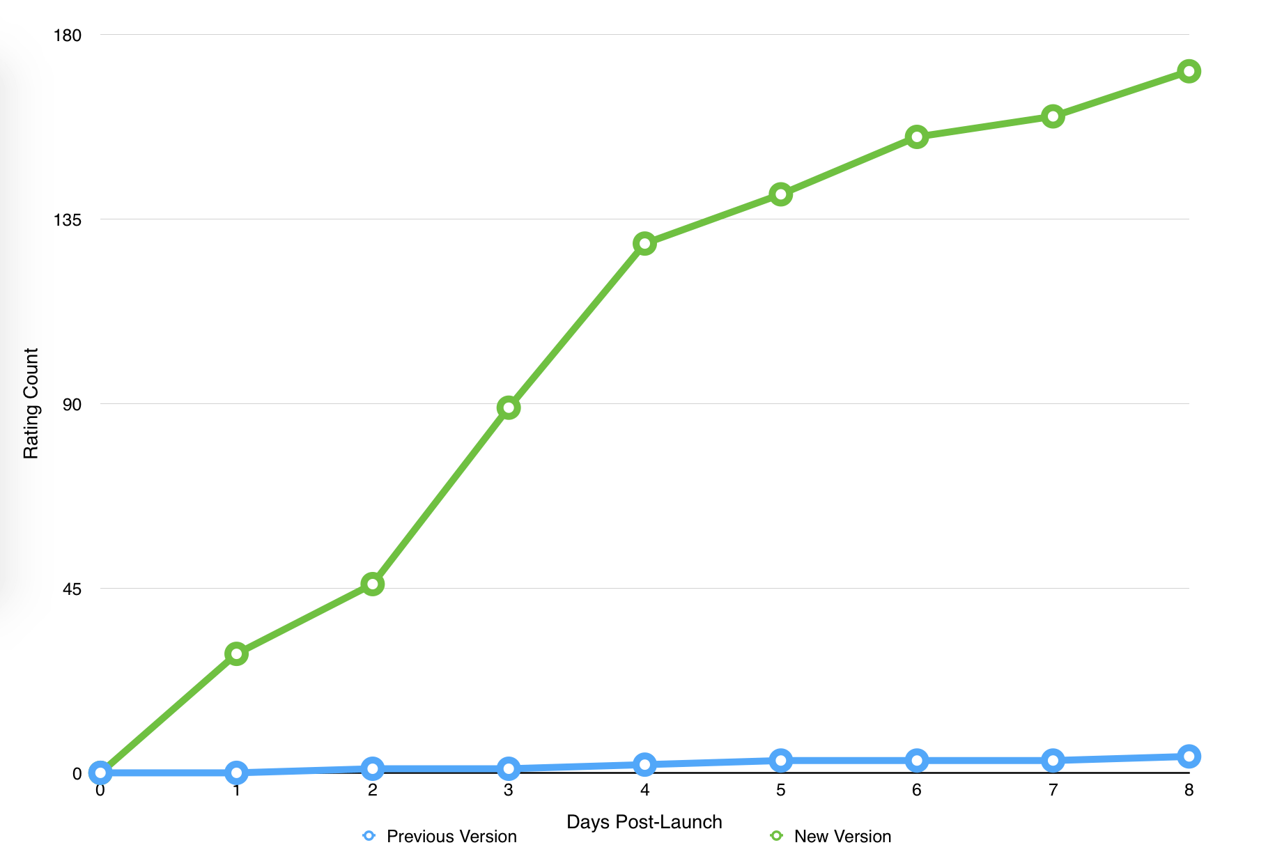 Serial Reader review count
